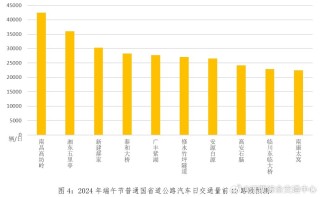 搜狐:2024澳门王中王100%的资料-端午节是什么意思