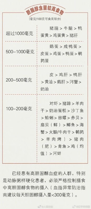 微博:澳门正版资料免费大全精准-胆固醇高是什么意思