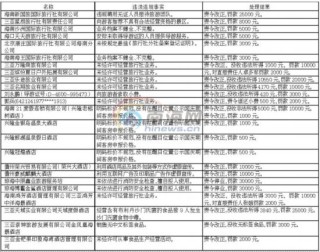 火山视频:香港资料大全正版资料2024年-海南通报“高考语文无条形码”