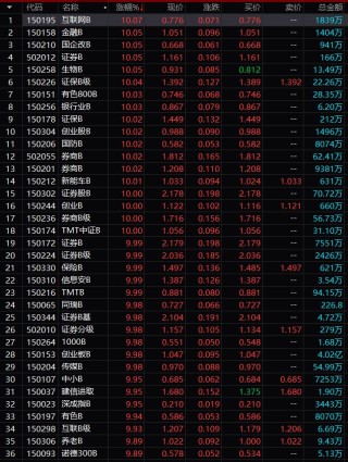 小红书:黄大仙三肖三码必中三肖-沪指逼近3000点