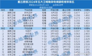 搜狐:2024澳门六今晚开奖记录-天亮了是哪个电视剧