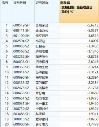 小红书:黄大仙三肖三码必中三肖-沪指逼近3000点