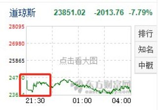 小红书:黄大仙三肖三码必中三肖-沪指逼近3000点