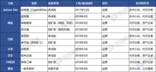 腾讯：全澳门最精准澳门资料网站-农历12月是什么星座