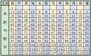 搜狗订阅:澳彩资料免费资料大全生肖灵码表-95年属什么生肖