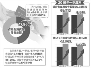 百度平台:新澳门精准资料期期精准-信用卡新规下月开始全面实施
