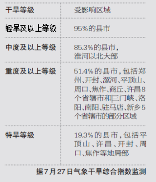 火山视频:澳门一肖一码100%精准王中王-河南那么旱为什么才是轻度干旱