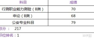 百家号:马会澳门正版资料查询-辅警考试考什么内容