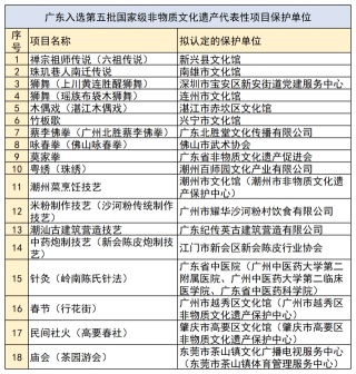 百家号:澳门最准的资料免费公开-rh血型阳性是什么意思
