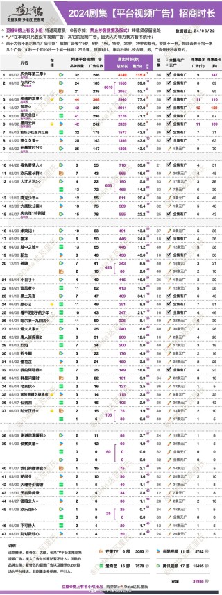 阿里巴巴:澳门王中王100%的资料2024-gv是什么