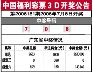 中新网:二四六香港免费开奖记录-沧桑什么意思