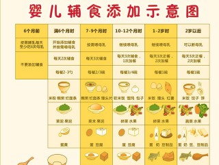 微博订阅:新澳门王中王资料公开-10个月的宝宝吃什么辅食最好