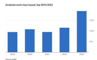 网易:2024新澳免费资料晒码汇-00后中国留学生在韩工厂火灾中遇难