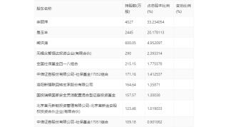 小红书:2024新澳正版免费资料大全-表怎么调时间