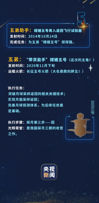 腾讯：新奥资料免费精准-嫦娥六号快到家了