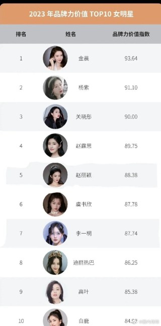 腾讯：白小姐一肖一码期准今晚开奖-哪个女明星39