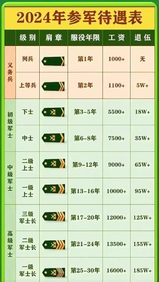 阿里巴巴:新奥六开彩资料2024-四颗星是什么军衔