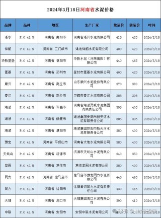 抖音视频:新澳彩2024年免费资料查询-河南一地趁干旱卖井水 官方回应