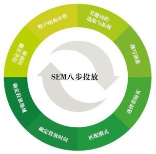 百度平台:2024澳门新资料大全免费直播-sem是什么意思