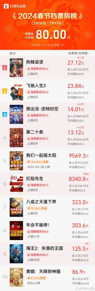 腾讯：2024澳门历史开奖记录查询-哪个明星鸡巴粗大