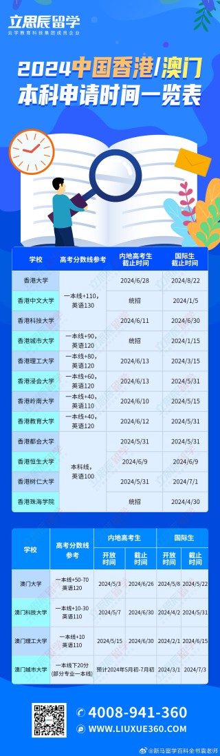 微博:澳门王中王100%的资料2024-平时不拔尖 高考708