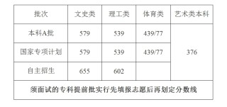网易:澳门王中王论坛开奖资料-四川高考分数线：理科本科一批539分