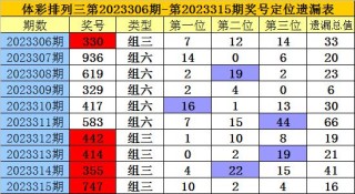 百家号:新澳彩资料免费长期公开五十期-三班倒是怎么上班的