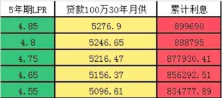 知乎：2024年新澳门管家婆资料-北京100万房贷30年少还11万