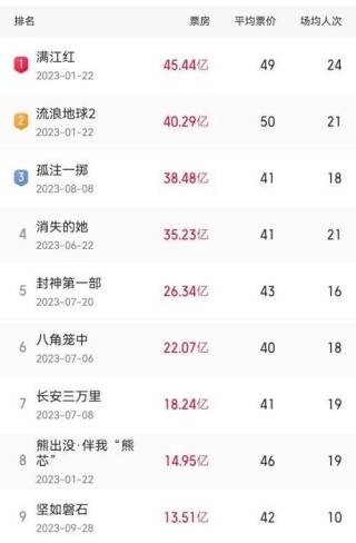 小红书:2024澳门一肖一码配套成龙-排长是什么级别