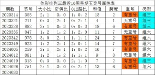 搜狗订阅:新奥六开彩资料2024-爸爸去哪儿5哪个台播