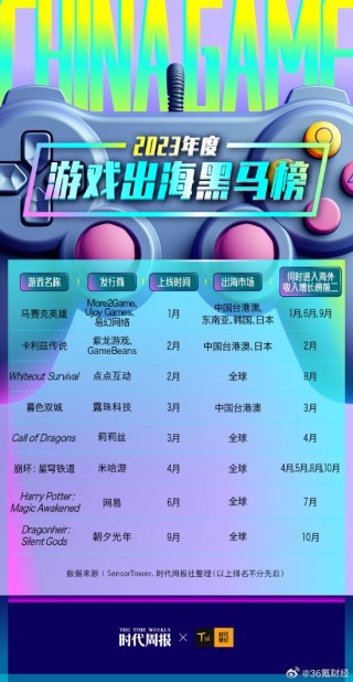 中新网:新澳彩资料免费资料大全-去云南怎么玩