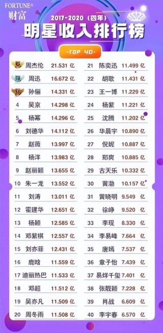 百家号:澳门新三码必中一免费-哪个明星绯闻