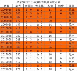 火山视频:香港免费三中三重一组-人次是什么意思