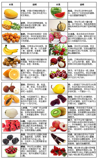 百家号:新奥门管家婆免费大全-吃什么水果补肾