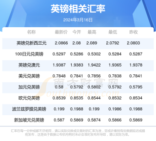 百家号:2024年新澳门正版资料大全免费-哪个月座上进