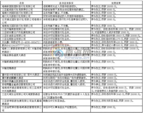 火山视频:香港资料大全正版资料2024年-海南通报“高考语文无条形码”  第3张