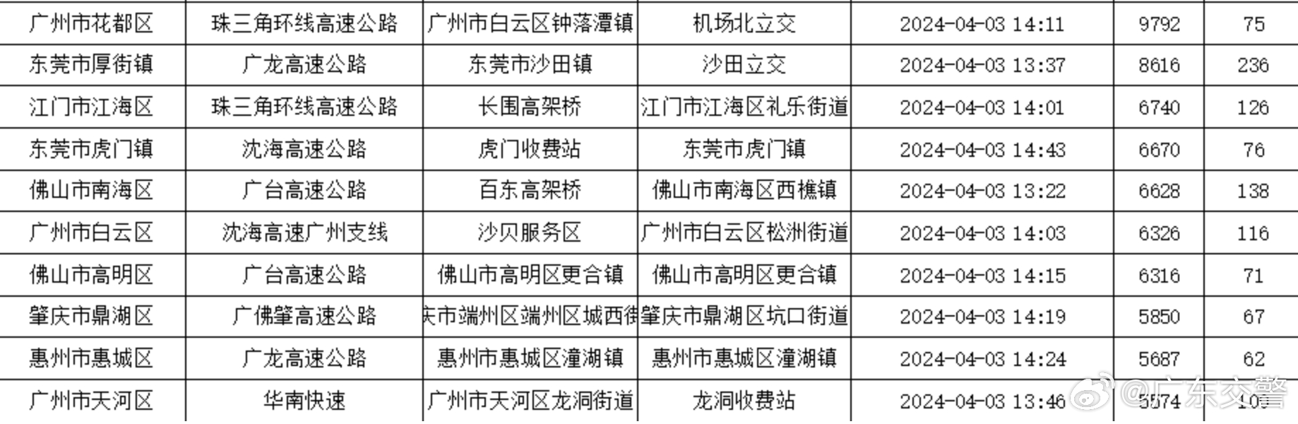 腾讯：2024澳门今晚开奖号码-广州三元里禁电动车 商户抱怨亏损  第1张