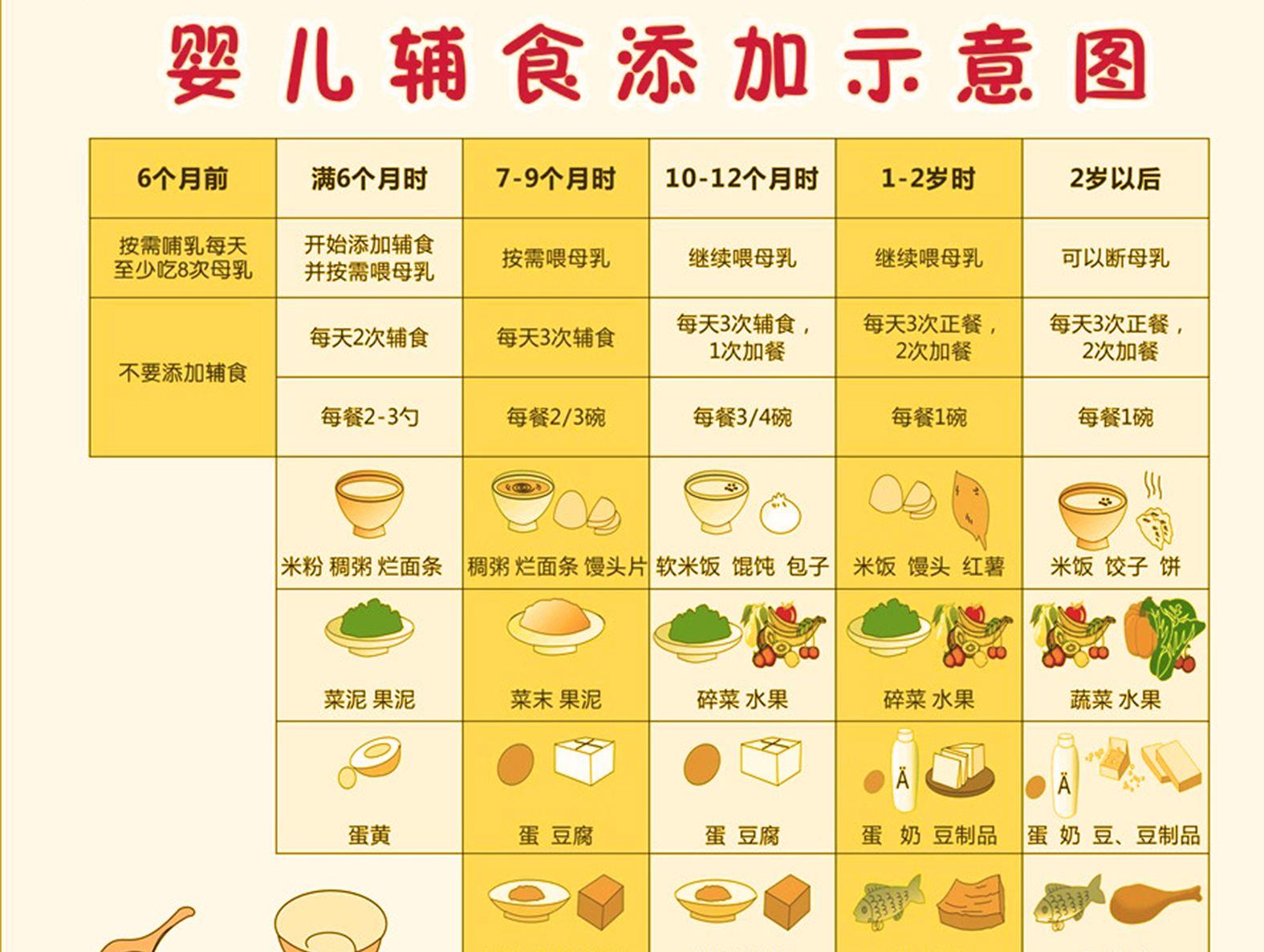 微博订阅:新澳门王中王资料公开-10个月的宝宝吃什么辅食最好  第1张