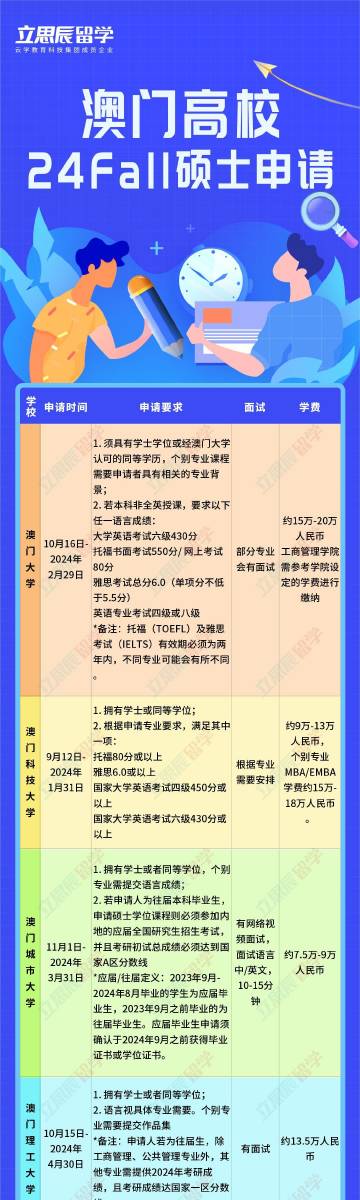 知乎：澳门一码一码100准确-社牛考生自估高考能考750分  第3张