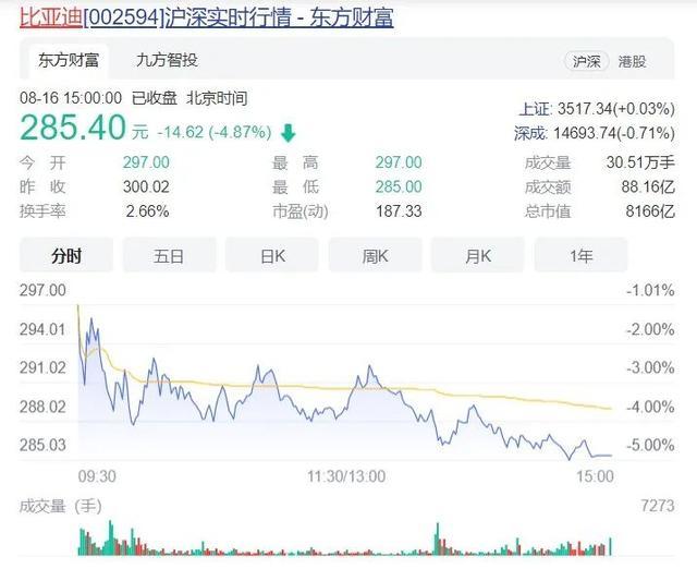 抖音视频:新奥彩2024年免费资料查询-比亚迪李云飞回应价格战：能跟就跟  第1张