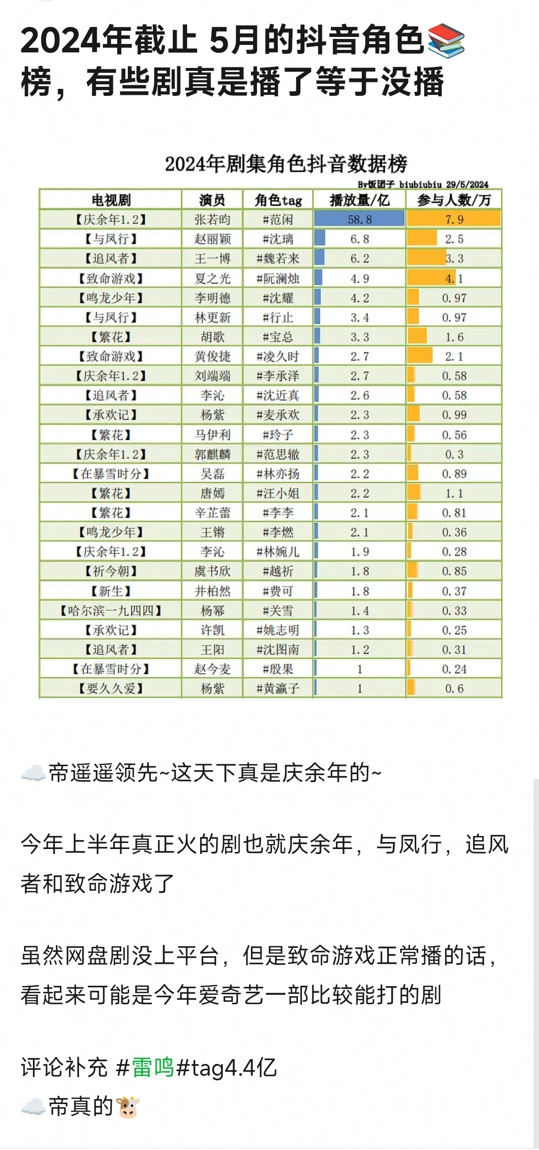 抖音视频:2024年新奥开奖结果如何-哪个明星割双眼皮  第1张