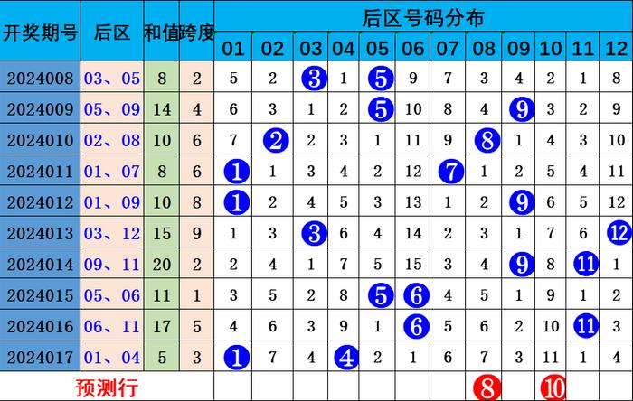 网易:2024年新澳彩王中王四肖八码-cr5是什么意思  第1张
