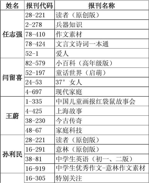 搜狐订阅：2024澳门免费公开资料大全-论文目录怎么制作  第1张