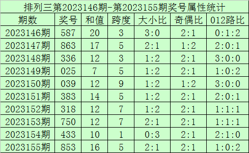 中新网:澳门王中王100%的资料2024-96开头的是什么电话  第3张