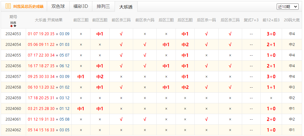 搜狗订阅:2024澳门资料免费大全-吃什么补身体  第3张