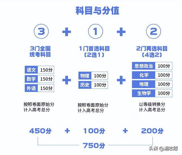 搜狗订阅:新奥六开彩资料2024在哪下载-清华博主分析今年高考  第2张