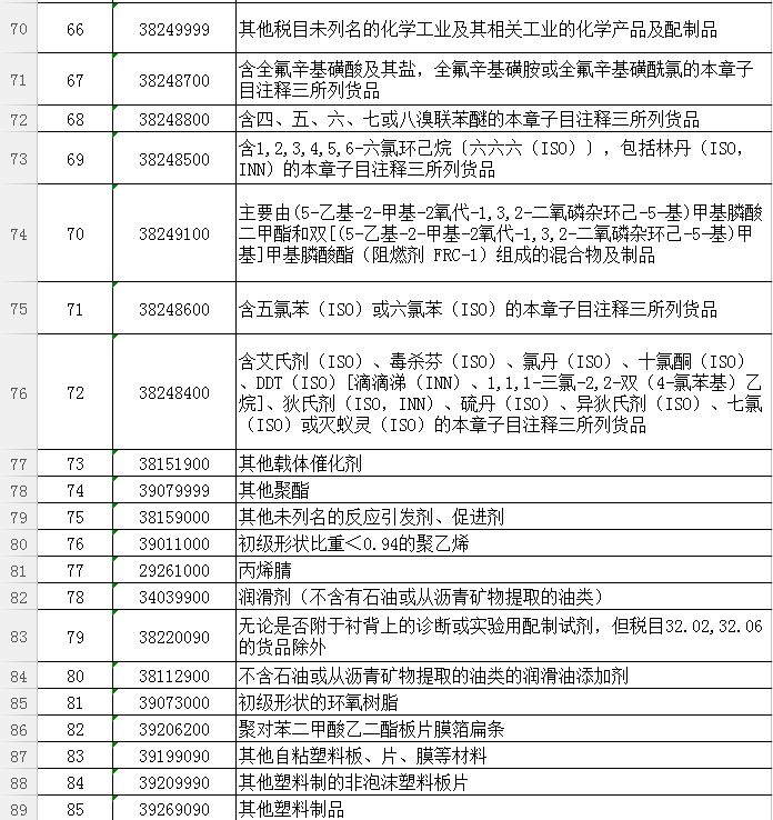 腾讯：黄大仙三肖三码必中三肖-土耳其将对中国进口汽车加征关税  第1张