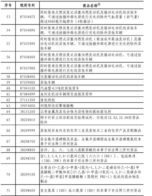 腾讯：黄大仙三肖三码必中三肖-土耳其将对中国进口汽车加征关税  第2张