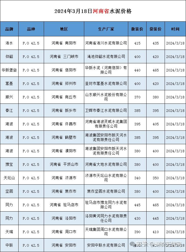 抖音视频:新澳彩2024年免费资料查询-河南一地趁干旱卖井水 官方回应  第1张