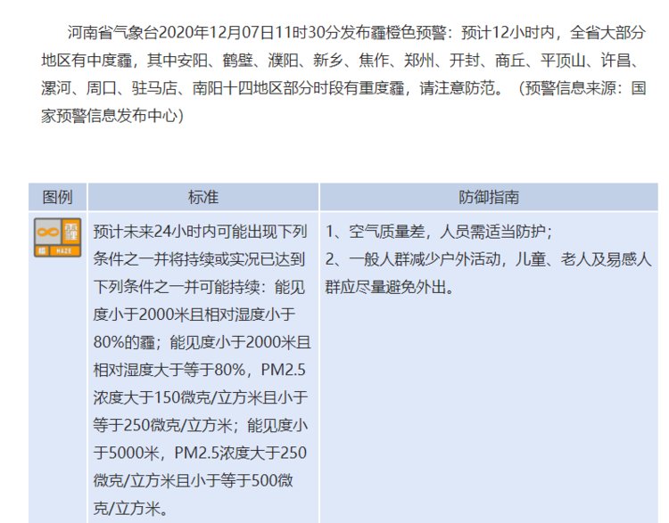 阿里巴巴:澳门马场资料最准一码-气象博主：山东河南达重旱特旱级  第3张